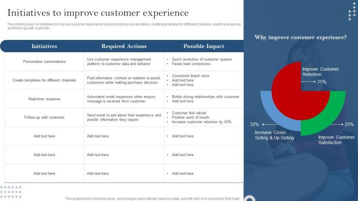 Tips for improving customer experience strategy