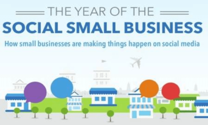 Why small businesses need social media