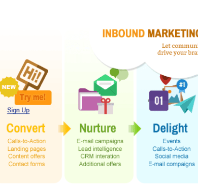 27 enviable inbound marketing examples