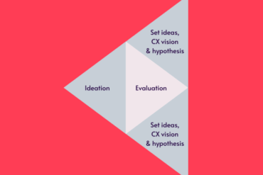 Apply design thinking to cro