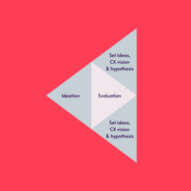 Apply design thinking to cro