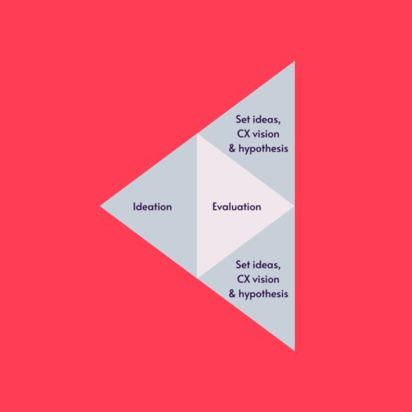 Apply design thinking to cro