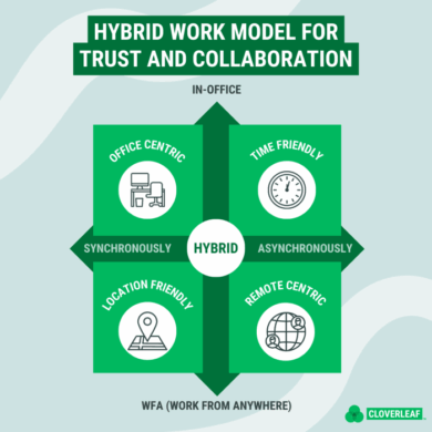 Benefits of hybrid work model to tap into