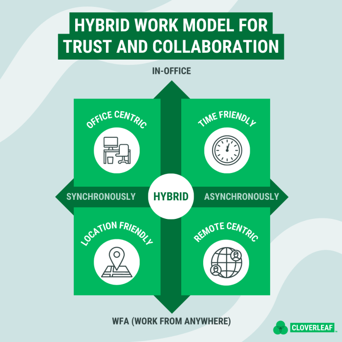 Benefits of hybrid work model to tap into