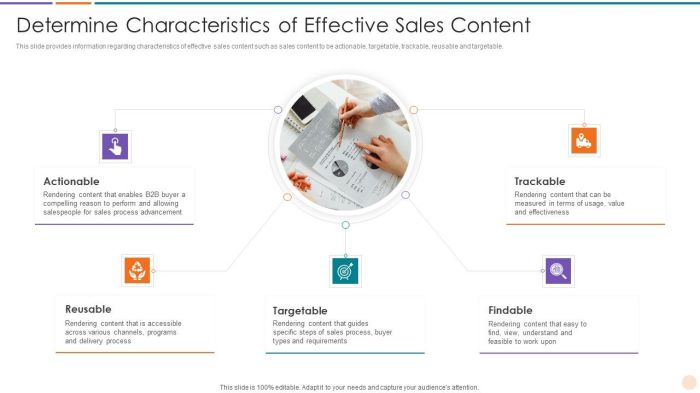 4 winning content ideas to drive sales