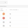 Helpful content topic modeling topic clusters