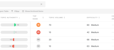 Helpful content topic modeling topic clusters