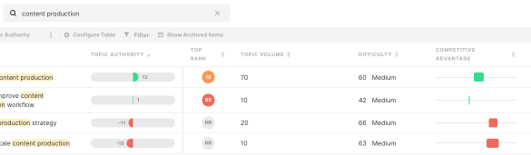 Helpful content topic modeling topic clusters