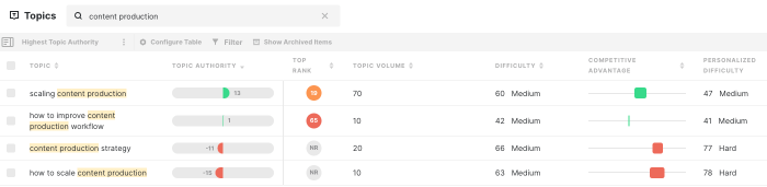 Helpful content topic modeling topic clusters