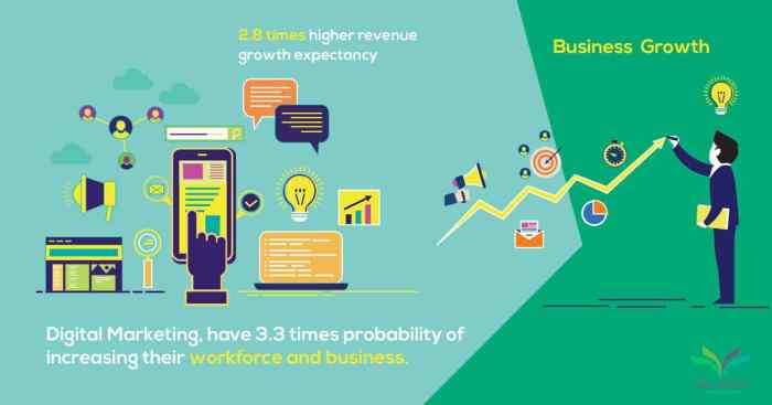 Unleash the power of marketing cloud boost your business to new heights