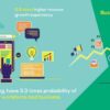 Unleash the power of marketing cloud boost your business to new heights
