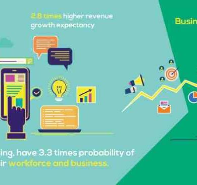 Unleash the power of marketing cloud boost your business to new heights