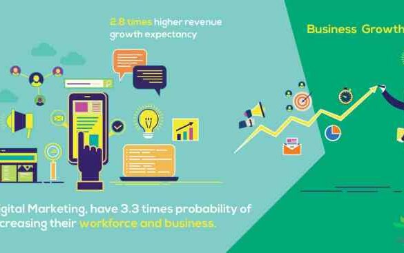 Unleash the power of marketing cloud boost your business to new heights
