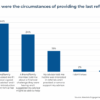 Whats in a referral our new research survey on non client referrals