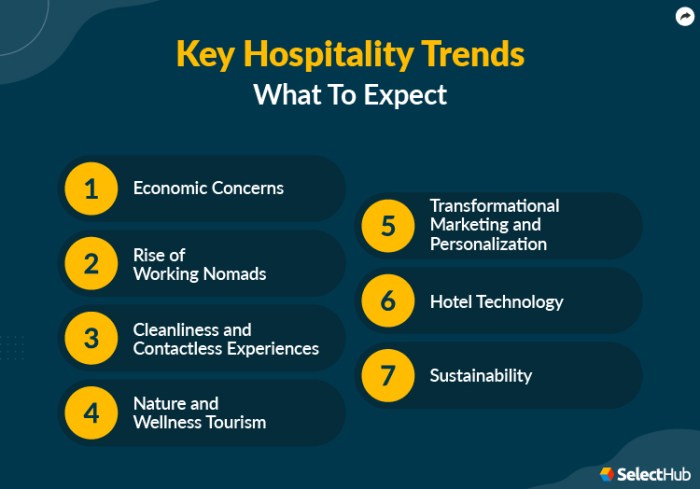 Social media in professional services 5 trends that are shaping the future