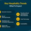 Social media in professional services 5 trends that are shaping the future