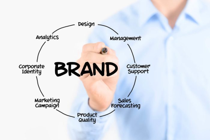 7 Keys to Building a Successful Brand | BusinessCollective Elements of a successful brand 2 the tagline