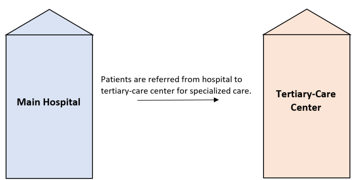Whats in a referral our new research survey on non client referrals