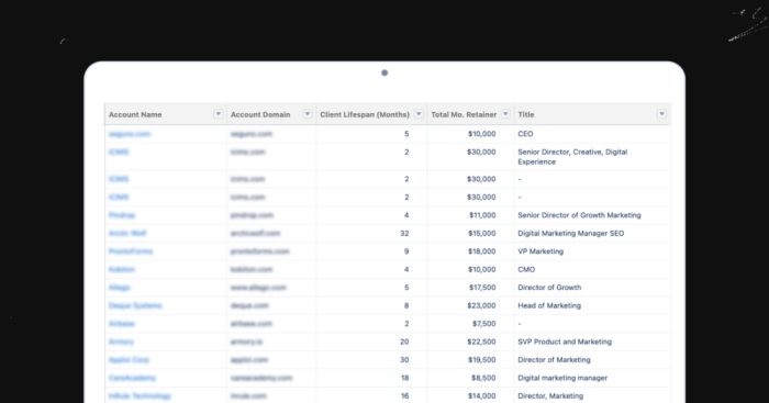 How to calculate tam total addressable market for seo