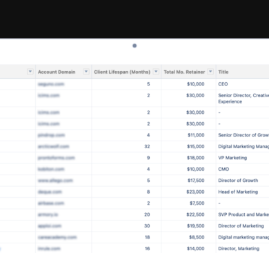 How to calculate tam total addressable market for seo