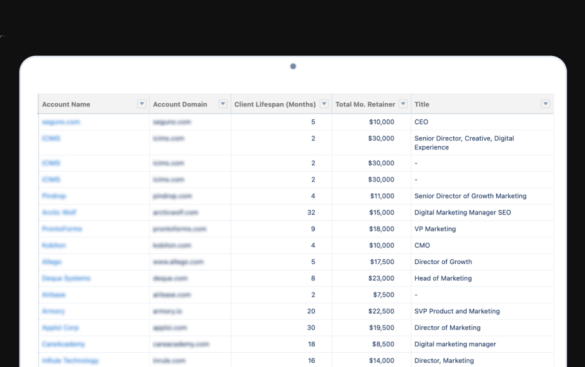 How to calculate tam total addressable market for seo