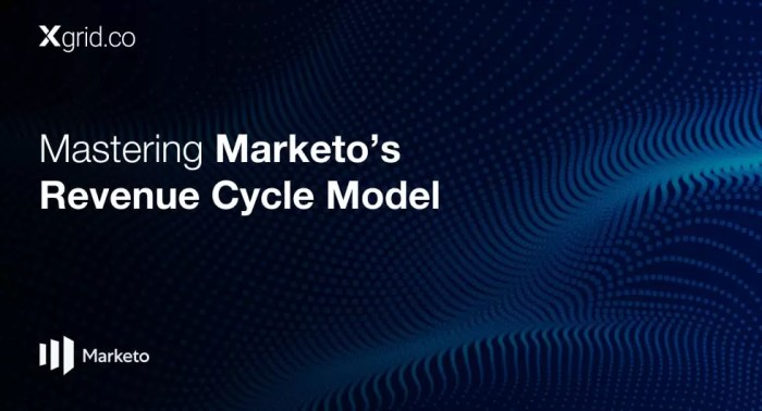 Revenue marketo lifecycle Revenue marketo lifecycle