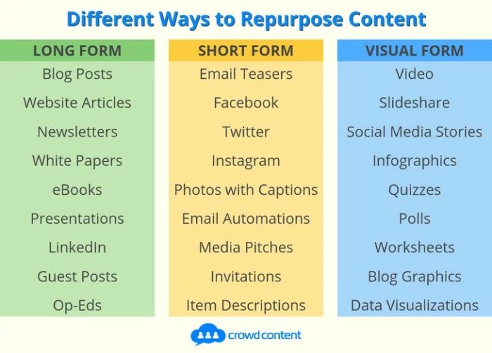 Repurposing content for seo when how and why do it