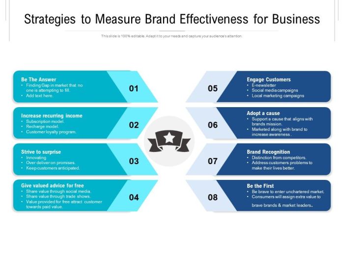 How to measure the strength of your professional services brand