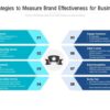 How to measure the strength of your professional services brand