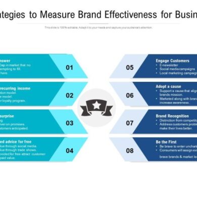 How to measure the strength of your professional services brand