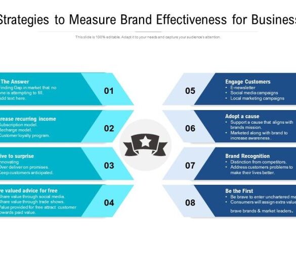 How to measure the strength of your professional services brand