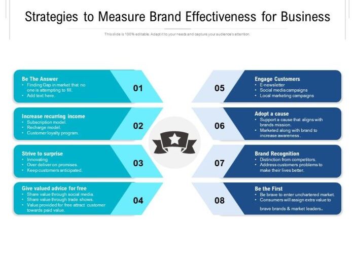 How to measure the strength of your professional services brand