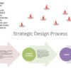 Strategic design in the professional services