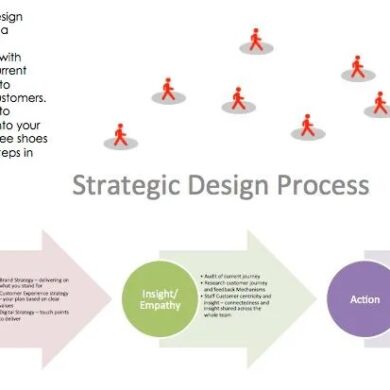 Strategic design in the professional services
