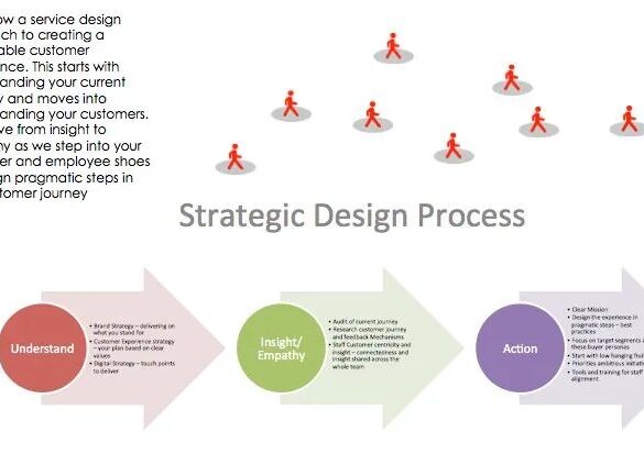 Strategic design in the professional services