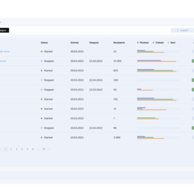 Tailored mofu messaging in cybersecurity