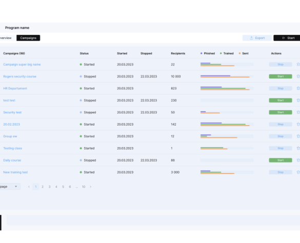 Tailored mofu messaging in cybersecurity