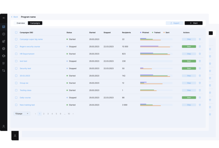 Tailored mofu messaging in cybersecurity