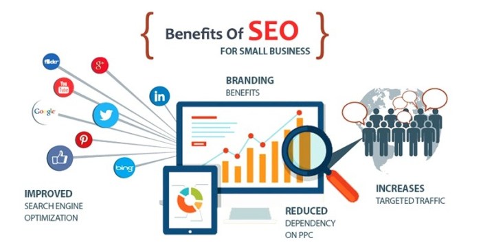 Ten reasons why seo is beneficial for small businesses