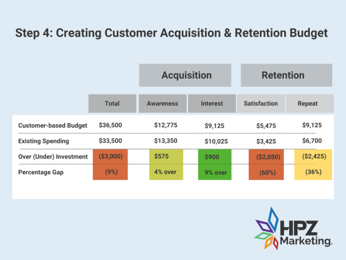 How to build a better marketing budget