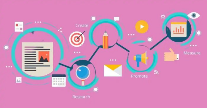 Why content strategy matters most