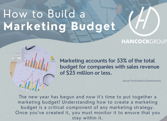 How to build a better marketing budget
