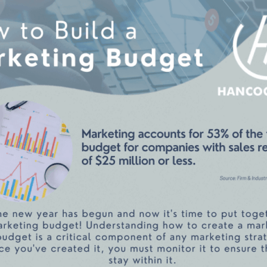 How to build a better marketing budget