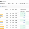 What do seo agencies do