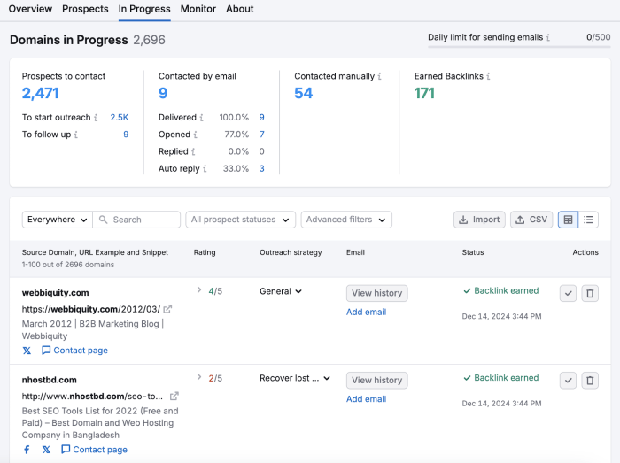 Leveraging the authority of top ranking websites barnacle seo