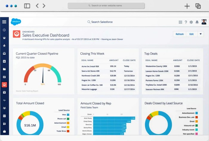 Salesforce service cloud know everything