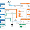 Salesforce service cloud know everything