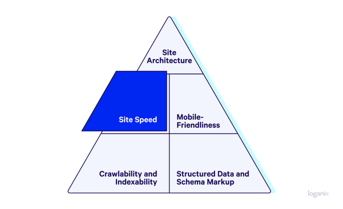 What is seo what isn t seo