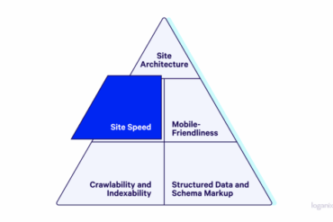 What is seo what isn t seo