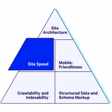 What is seo what isn t seo